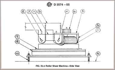 Roller Shear Test